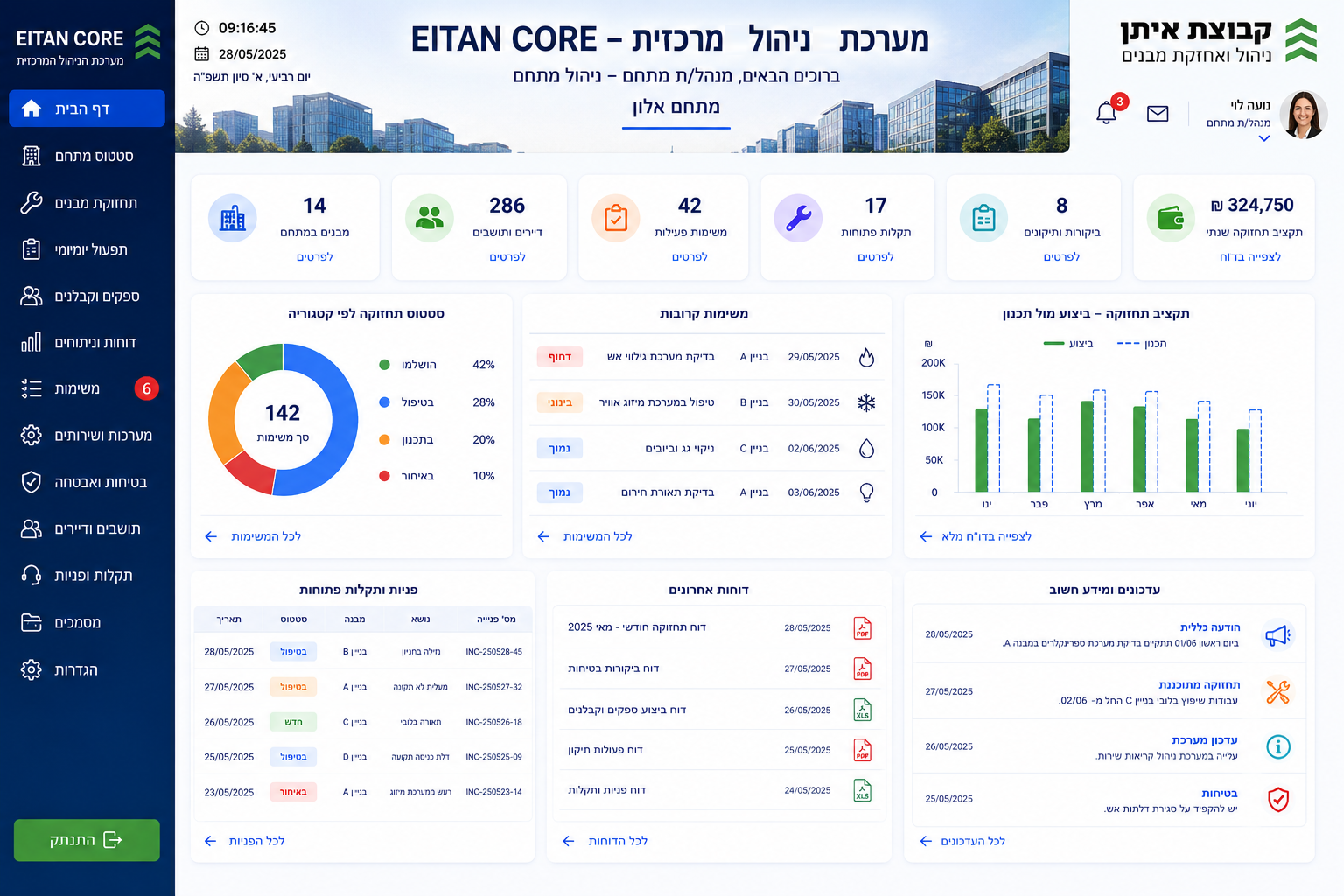 מסך ניהול מתחם במערכת EITAN CORE